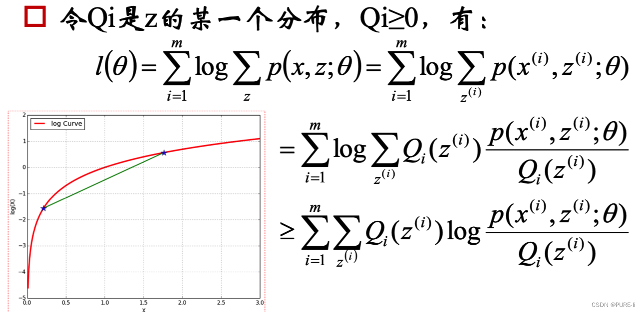 em算法代码python em算法总结_聚类_15