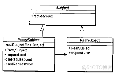 设计模式在java中的运用---part 1_iterator_09