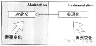 设计模式在java中的运用---part 1_产品_16