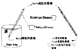 设计模式在java中的运用---part 1_java_27