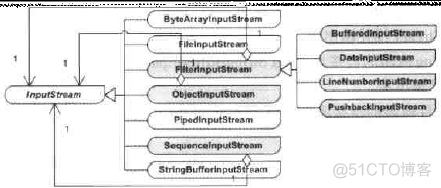 设计模式在java中的运用---part 1_iterator_30