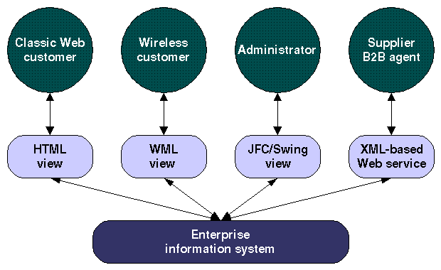 关于MVC_components