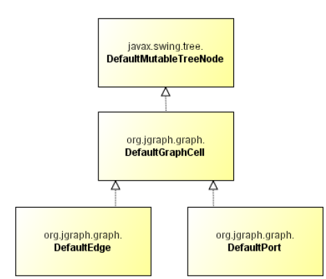 基于jgraphpad构建工作流建模的图像编辑器(修改中.....，乱）_null_04