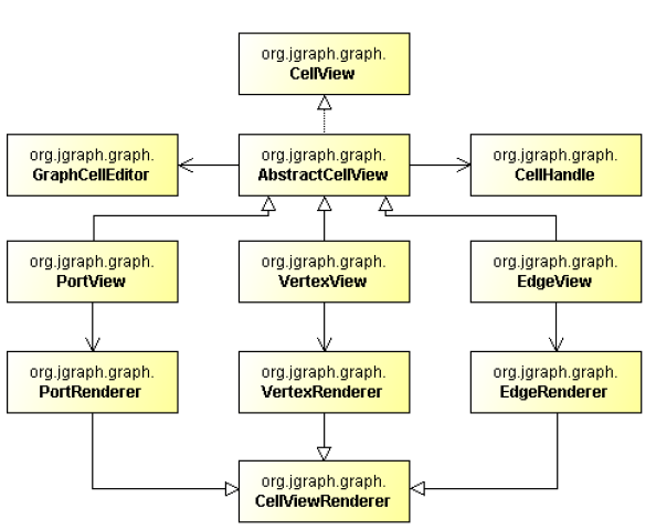 基于jgraphpad构建工作流建模的图像编辑器(修改中.....，乱）_methods_05