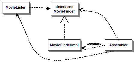 关于控制反转IoC－－Inversion of Control Containers and the Dependency Injection pattern_constructor_02