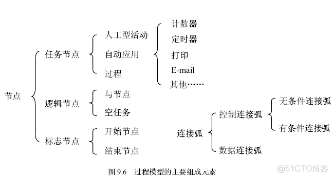 07年3月对工作流的再学习_workflow_05