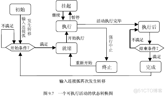 07年3月对工作流的再学习_workflow_06