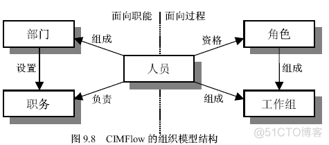 07年3月对工作流的再学习_workflow_07