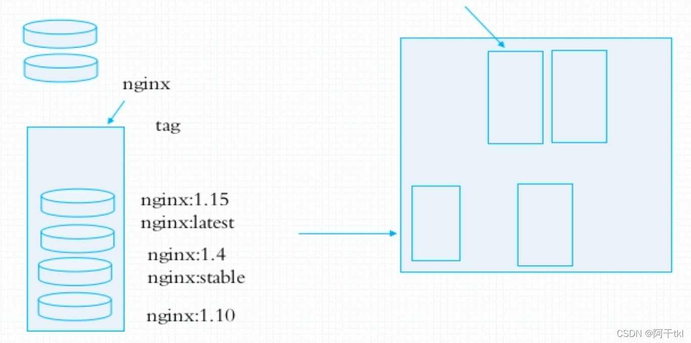 docker 安装部署 开源网关kong docker kail_Docker_03