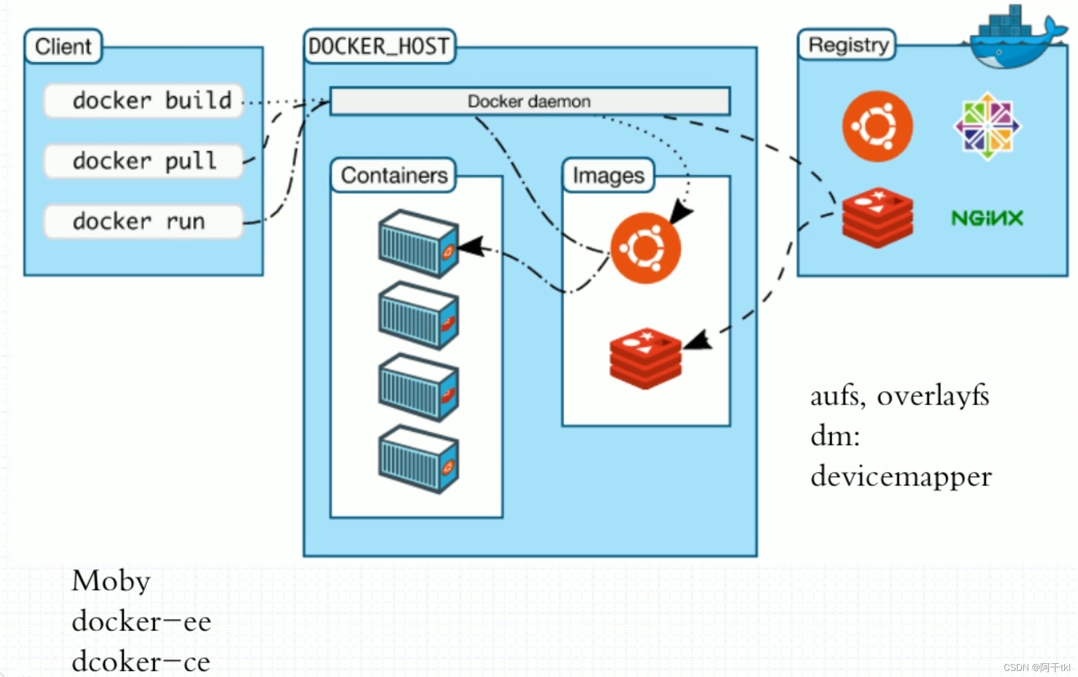 docker 安装部署 开源网关kong docker kail_json_02