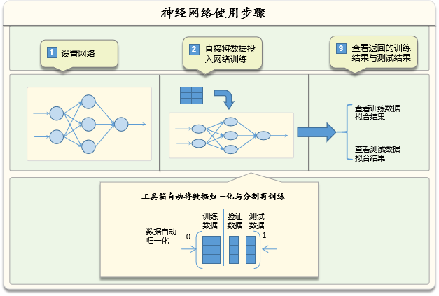 matlab bp神经网络 代码 bp神经网络代码分析matlab_神经网络