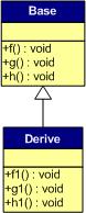 C++ 虚函数表解析_父类_02