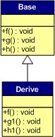 C++ 虚函数表解析_父类_04