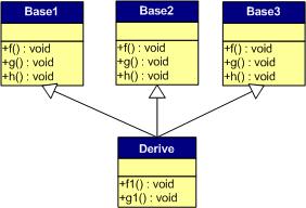 C++ 虚函数表解析_父类_06