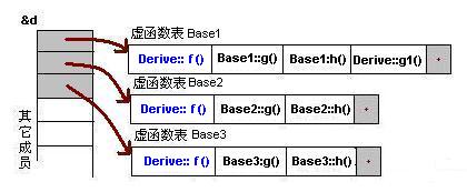 C++ 虚函数表解析_虚函数_09