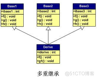 C++ 对象的内存布局(上)_子类_03