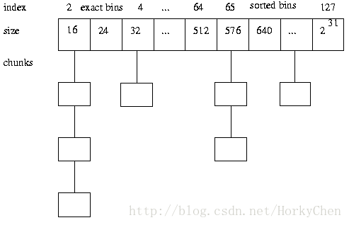 内存分配器 (Memory Allocator)_内存分配_02