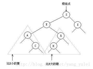 查找一：红黑树讲解_结点