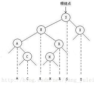 查找一：红黑树讲解_查找树_02