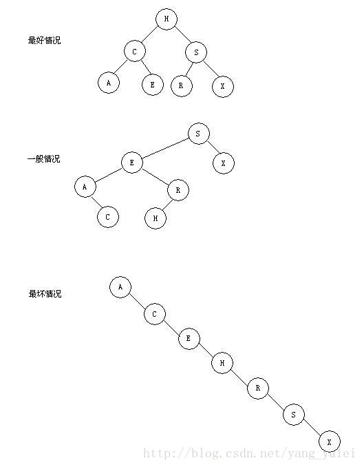 查找一：红黑树讲解_结点_03