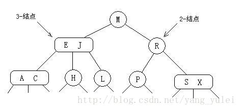 查找一：红黑树讲解_结点_05
