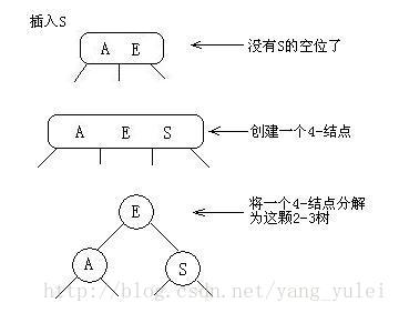 查找一：红黑树讲解_查找_06