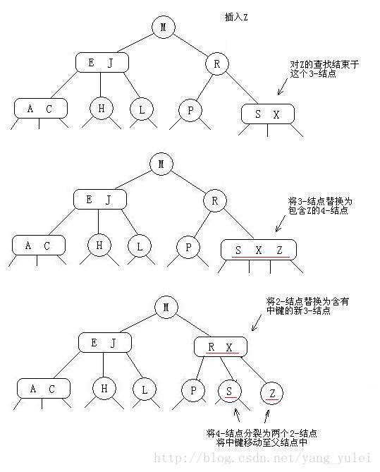 查找一：红黑树讲解_查找树_07