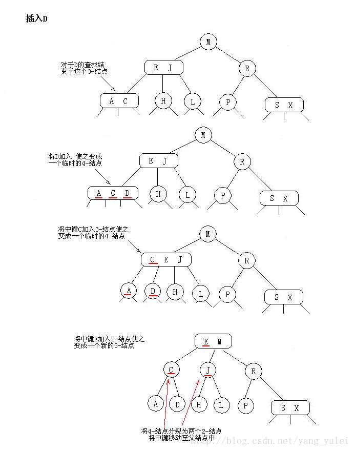 查找一：红黑树讲解_红黑树_08