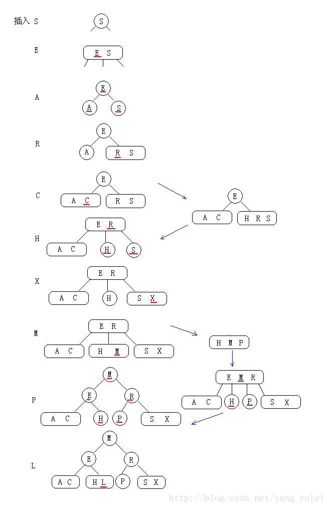 查找一：红黑树讲解_查找_09