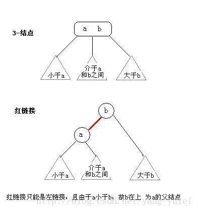 查找一：红黑树讲解_结点_10