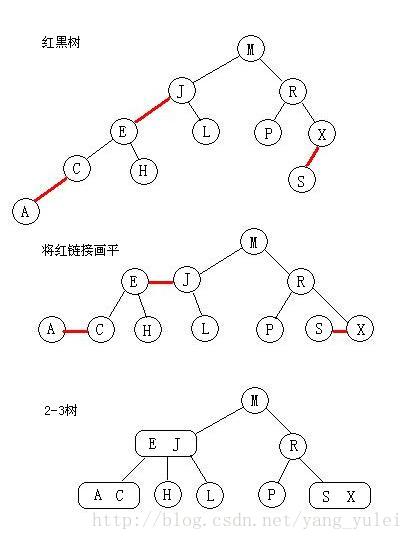 查找一：红黑树讲解_结点_11