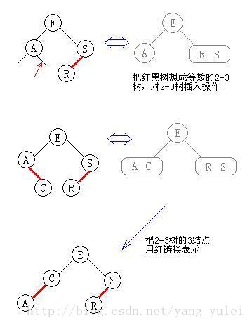 查找一：红黑树讲解_查找树_12