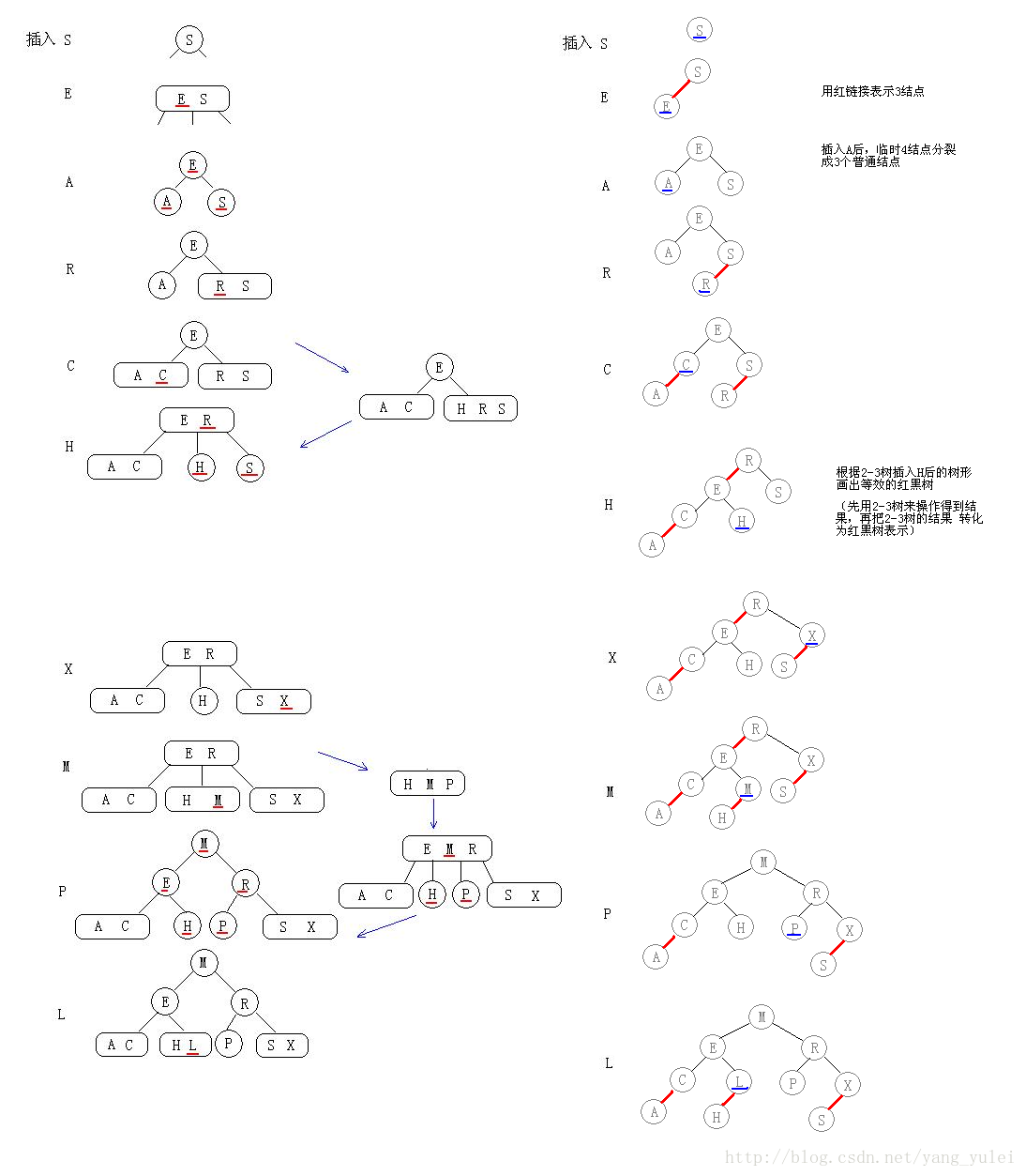 查找一：红黑树讲解_查找树_14