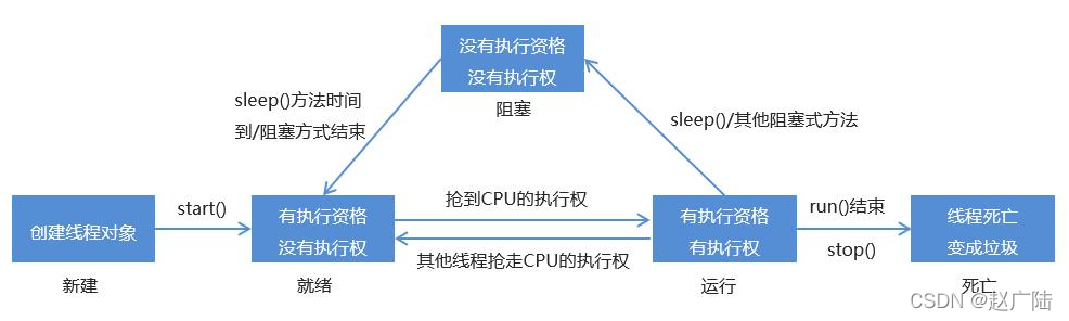 java 多进程 同步 java实现多进程_java 多进程 同步_05