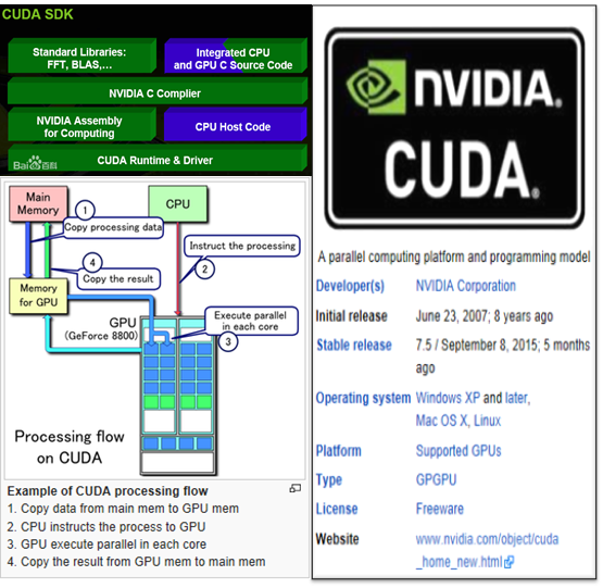 hadoop中并行计算组件是 并行计算用什么语言_OpenCL