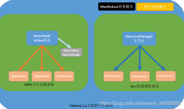 hadoop为什么开源 hadoop开源版本_大数据_02