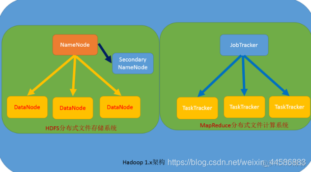 hadoop为什么开源 hadoop开源版本_Hadoop