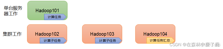 hadoop创始人中文名字 hadoop创始人是谁_hadoop创始人中文名字_06