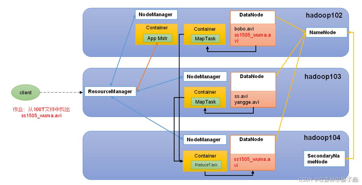 hadoop创始人中文名字 hadoop创始人是谁_hadoop_11