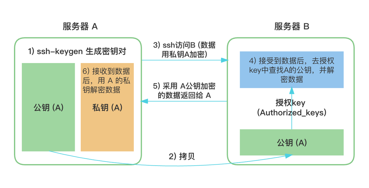 hadoop原理 linux hadoop原理与实践_hadoop_06