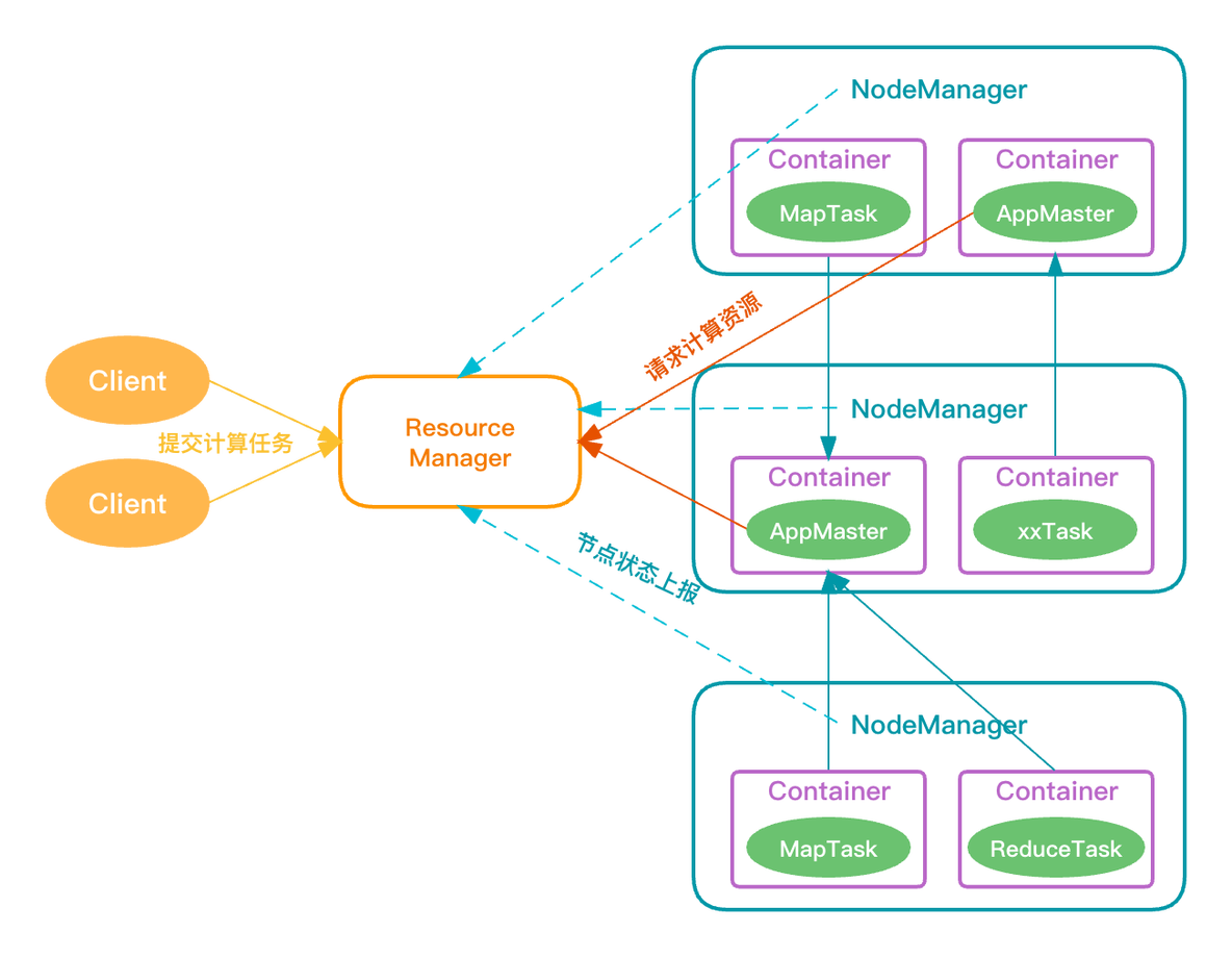 hadoop原理 linux hadoop原理与实践_Hadoop_14