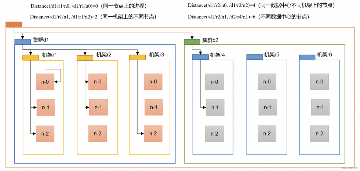 hadoop原理 linux hadoop原理与实践_Hadoop_09