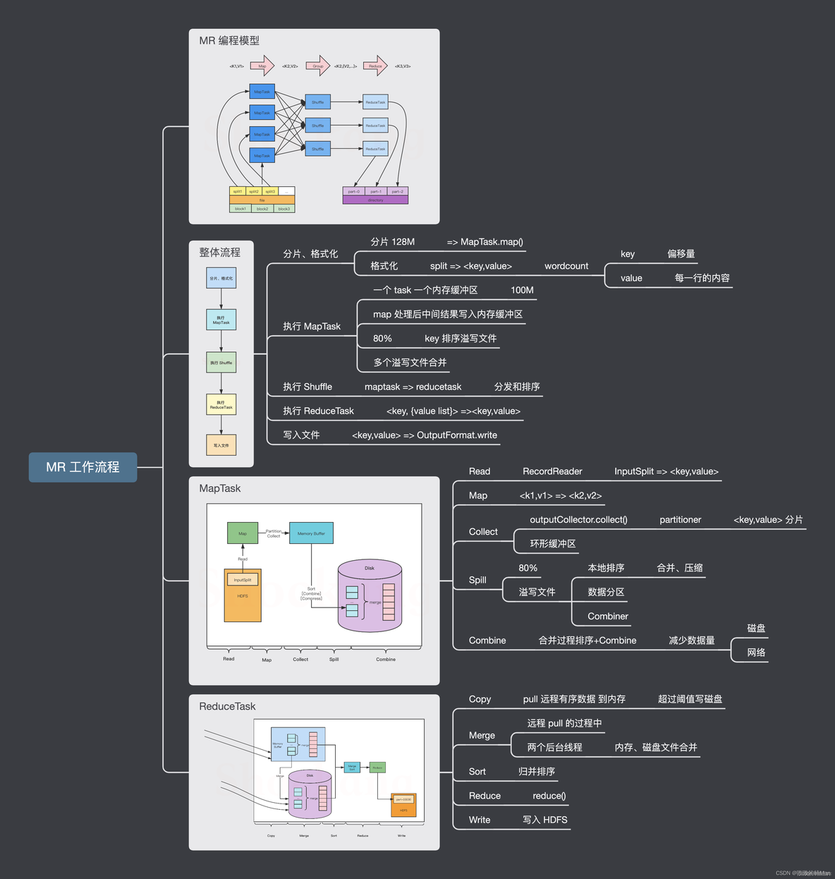 hadoop原理 linux hadoop原理与实践_hadoop原理 linux_13