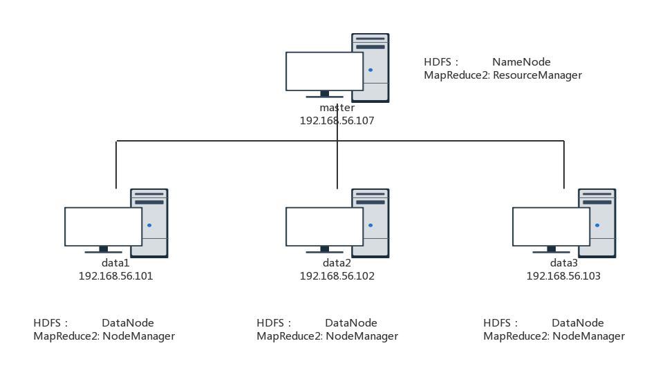 hadoop和spark运行模式 spark和hadoop结合_hadoop