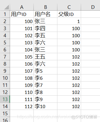 excle组织架构图 excel组织架构图模板_组织结构