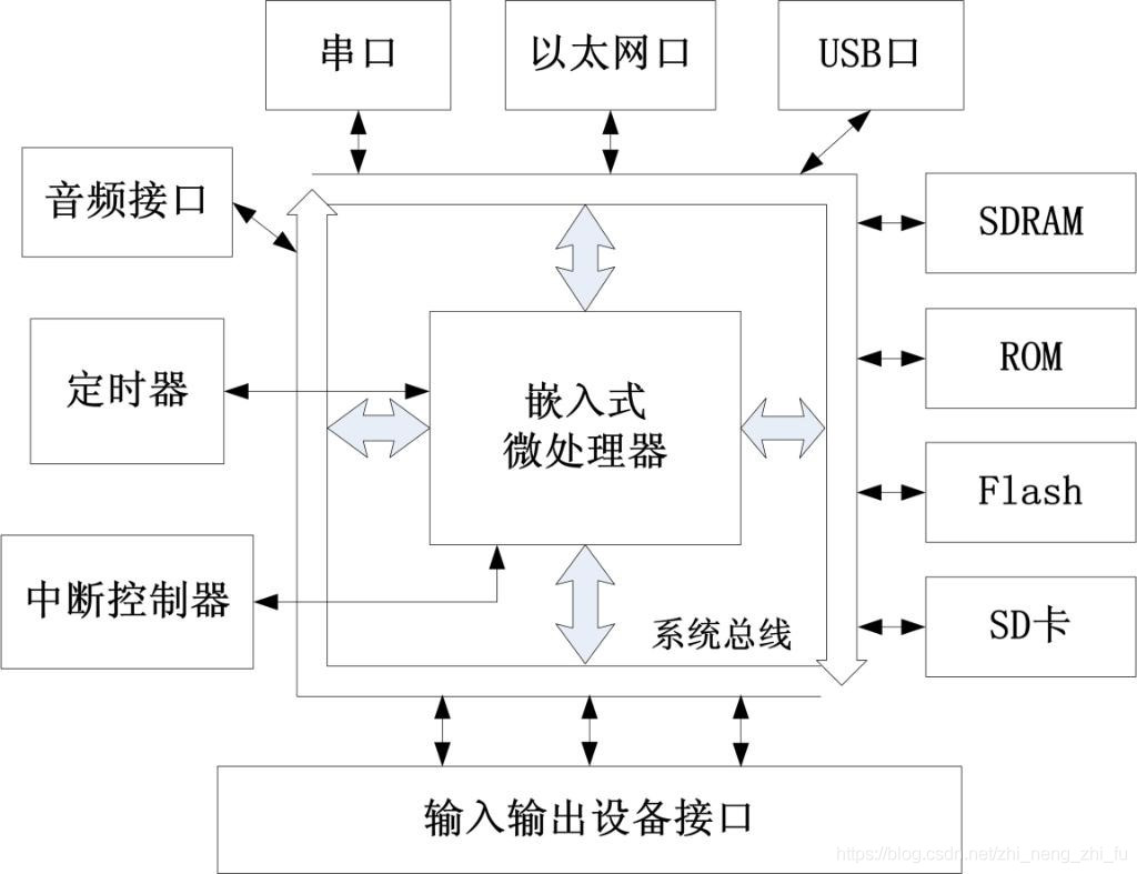 嵌入式 软件 架构 嵌入式软件架构分层_嵌入式 软件 架构