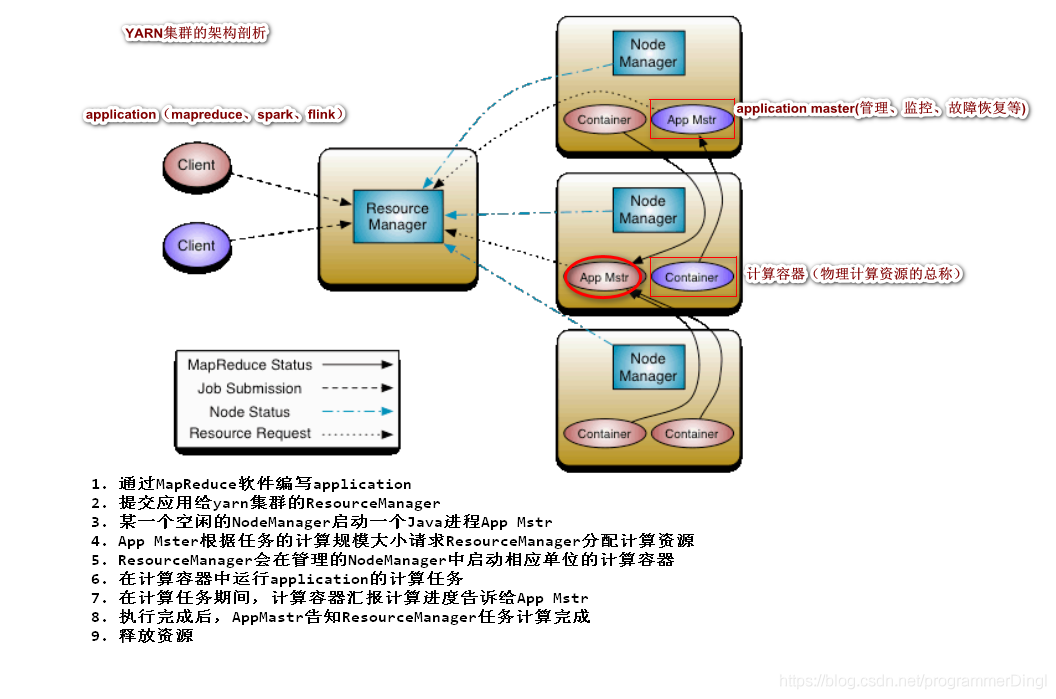 hadoop大数据实训总结 hadoop大数据分析培训_HDFS_08