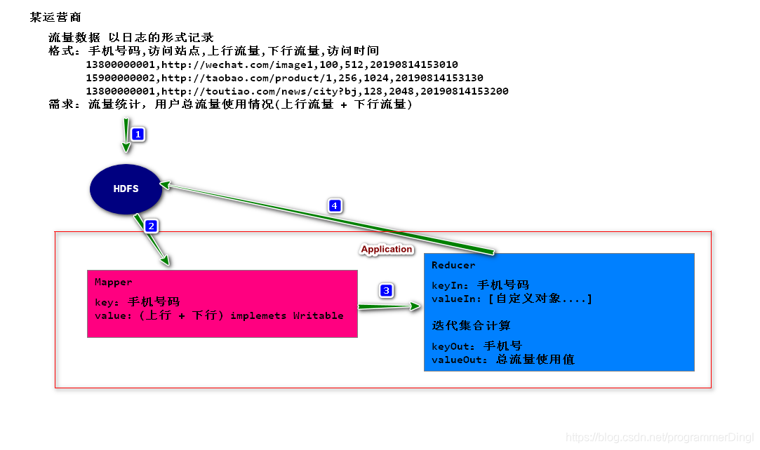 hadoop大数据实训总结 hadoop大数据分析培训_Hadoop_12