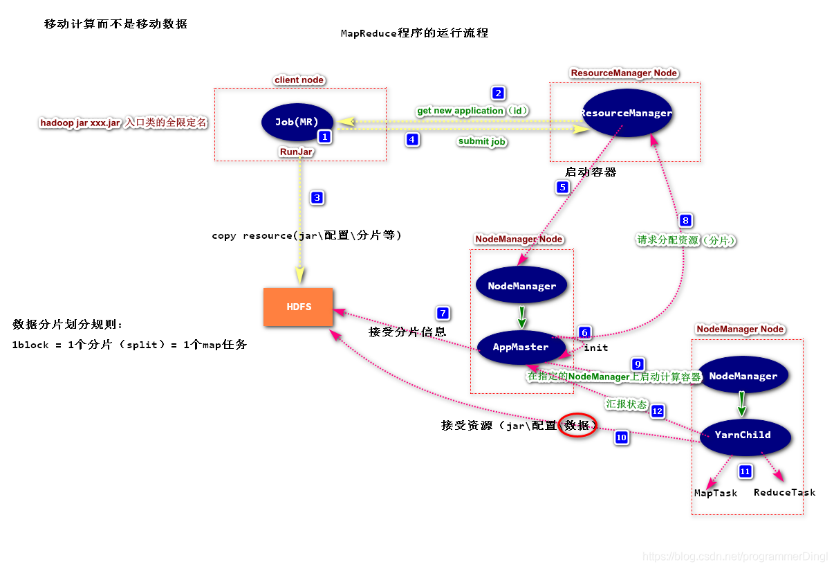 hadoop大数据实训总结 hadoop大数据分析培训_hadoop_13