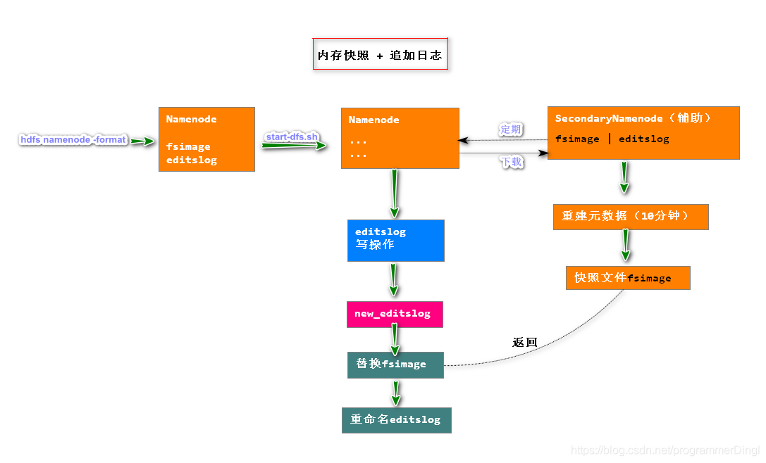 hadoop大数据实训总结 hadoop大数据分析培训_Hadoop_06